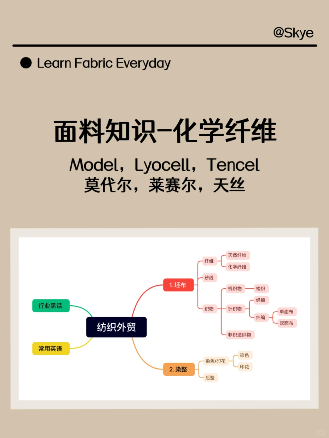 化学纤维|莱赛尔,莫代尔,天丝什么关系