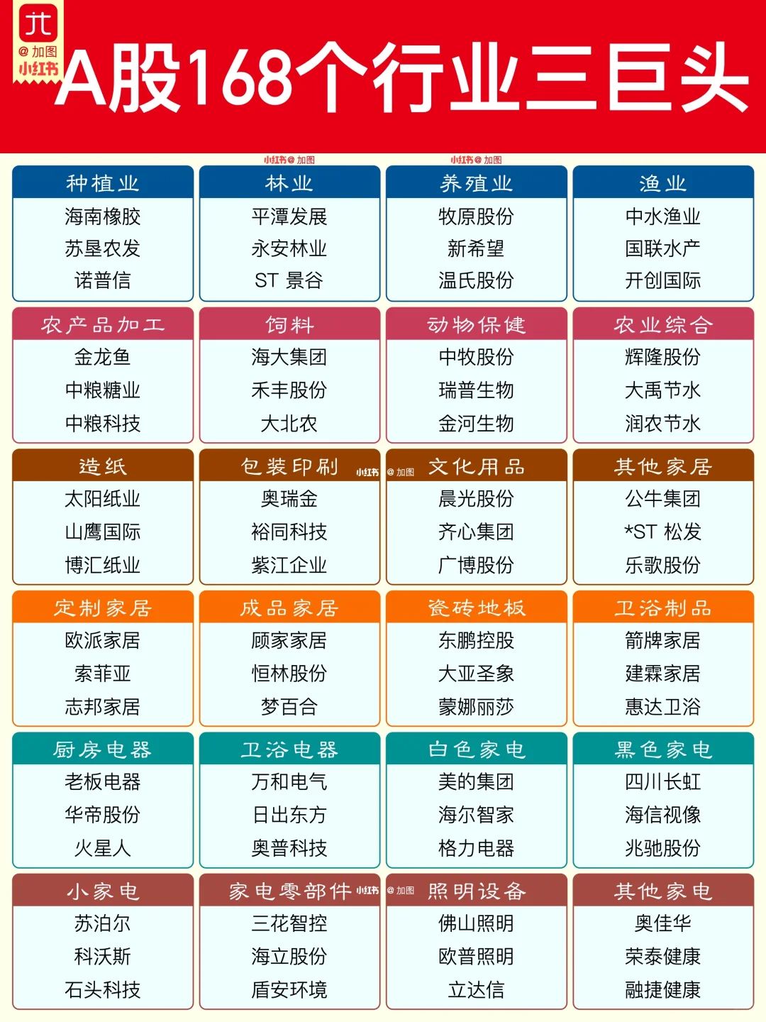 A 股168个行业三巨头名单