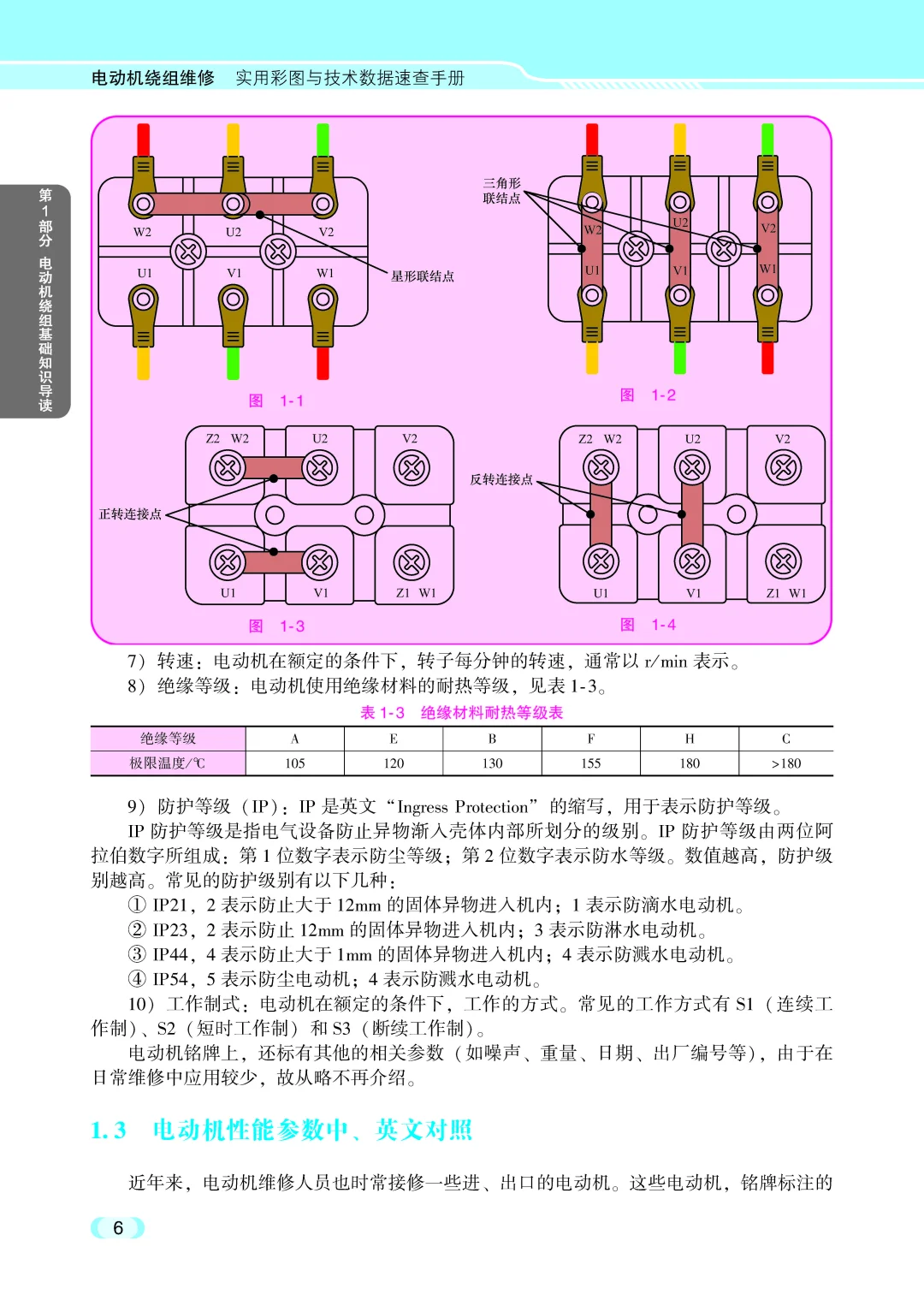 阅读推荐-电动机绕组维修