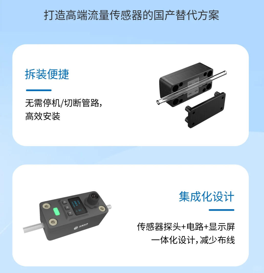 外夹式流量计，非侵入式测量纯水、药液……