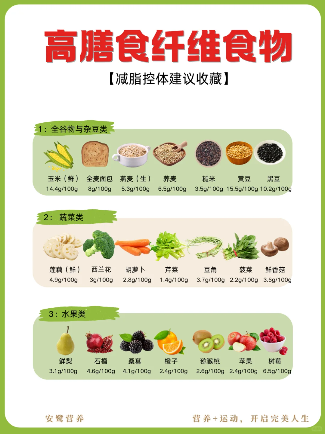 高膳食纤维食物排行榜，减重控糖党必存！