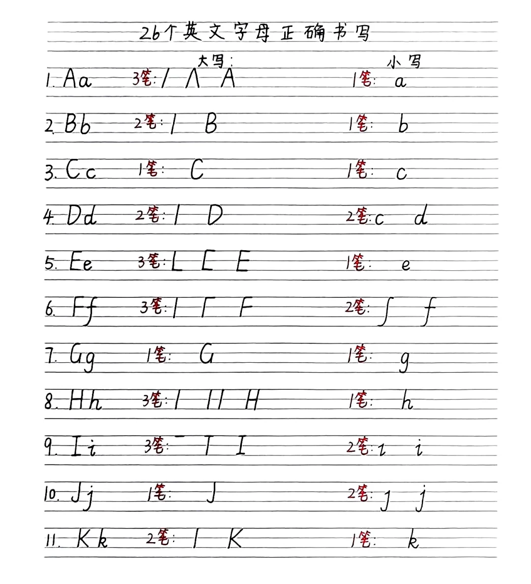 手写体26个字母
