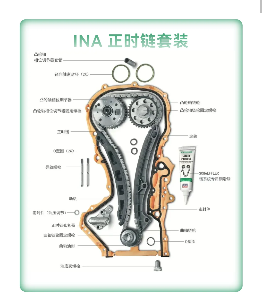 追求卓越,畅行无忧——EA888 正时链套装