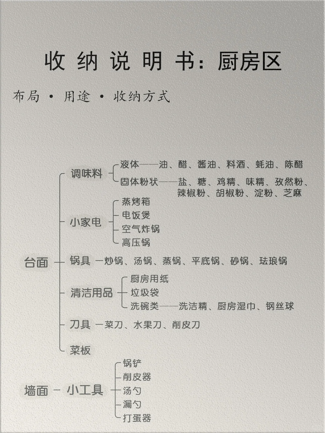 拒绝焦虑，一图教会你做全屋精细化收纳。