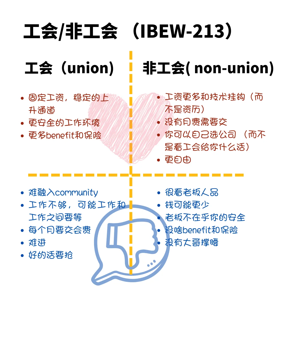 温哥华电工工会介绍IBEW-213