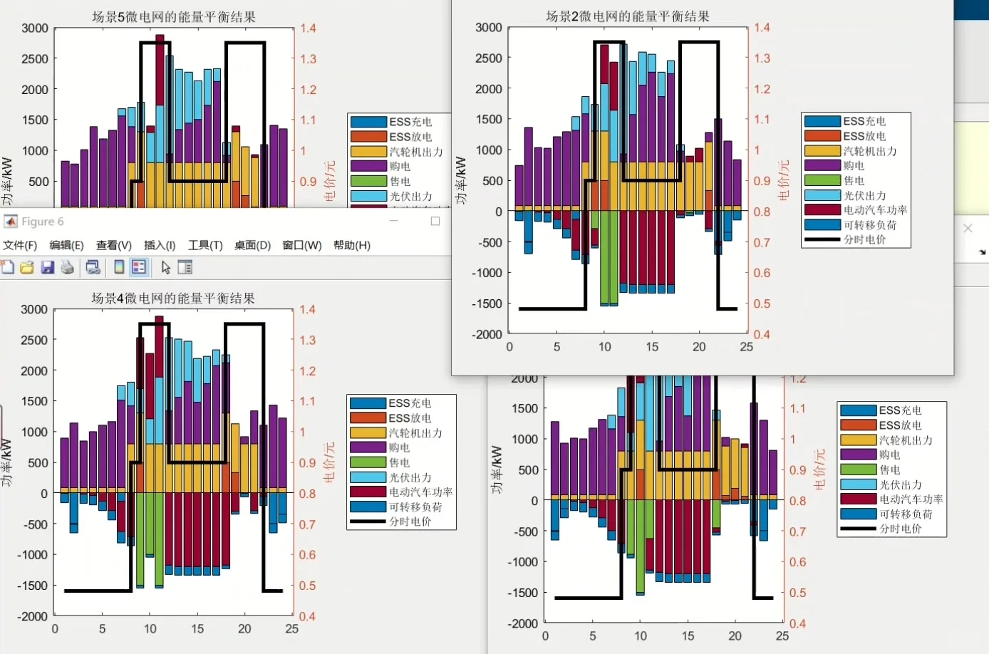 接电气及电力系统matlab分析与仿真模型复现