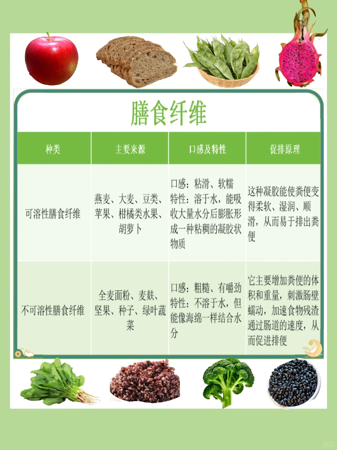 注意哦，膳食纤维可能越吃越便秘！！！