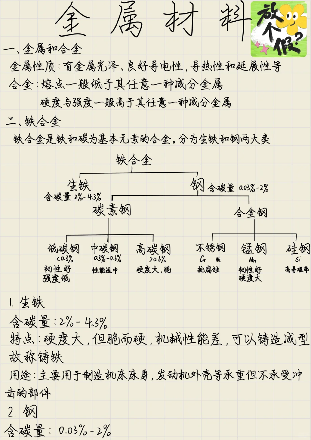 化学必修一金属材料知识点总结
