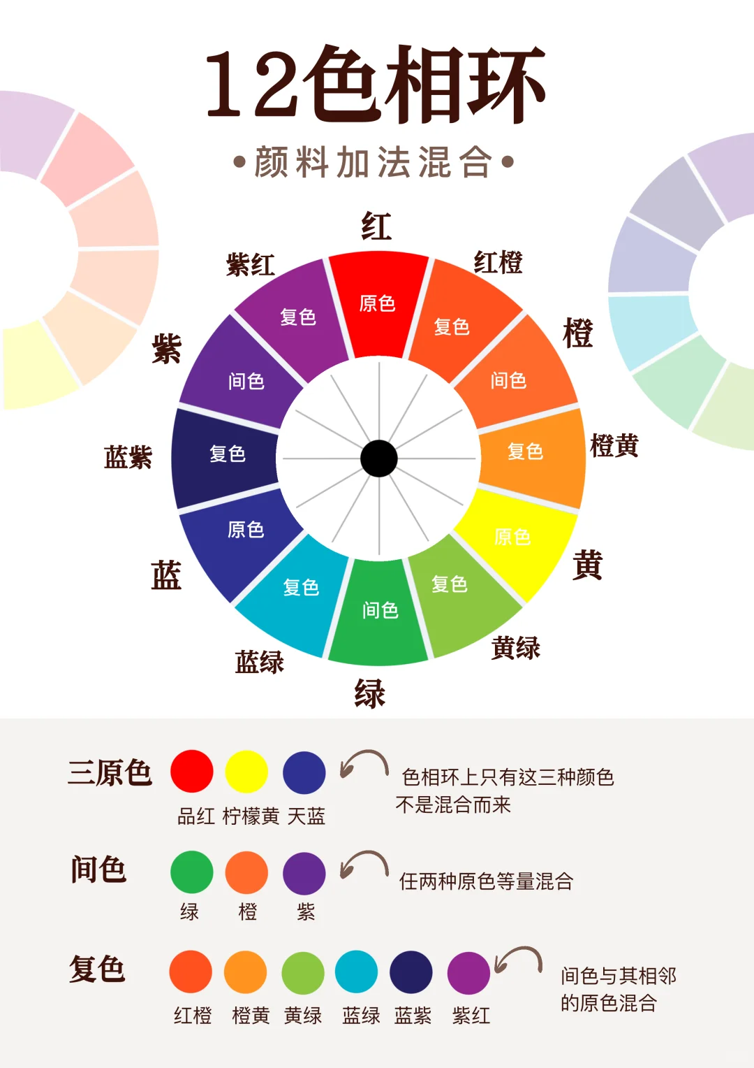 关于色彩需要知道的（持续更新）