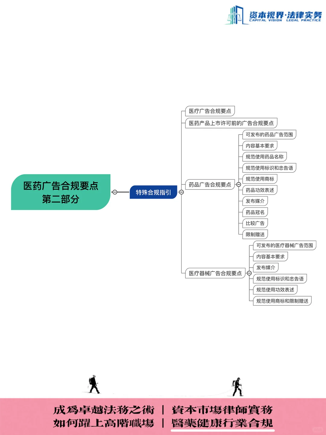 药品广告发布媒介 | 医药广告合规