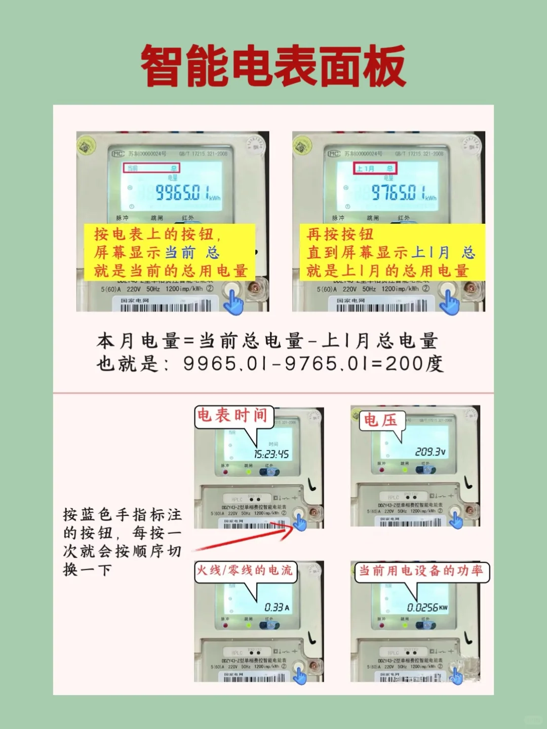 生活经验｜学会看电表，防止电费刺客