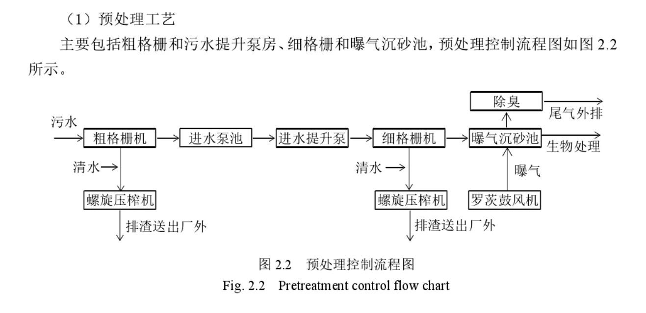 基于plc的污水处理控制系统设计