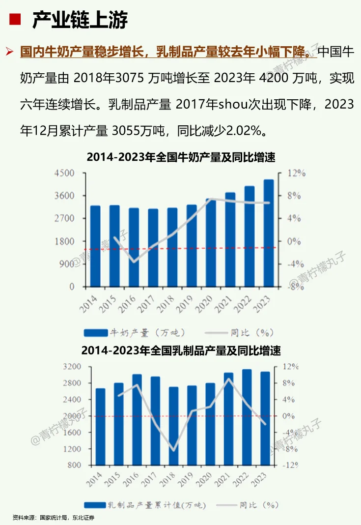 一天吃透一条产业链：No70 乳制品