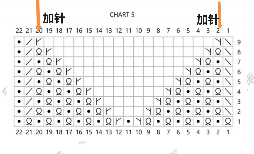 《玛丽丝Tee》编织（附图解＋编织过程）