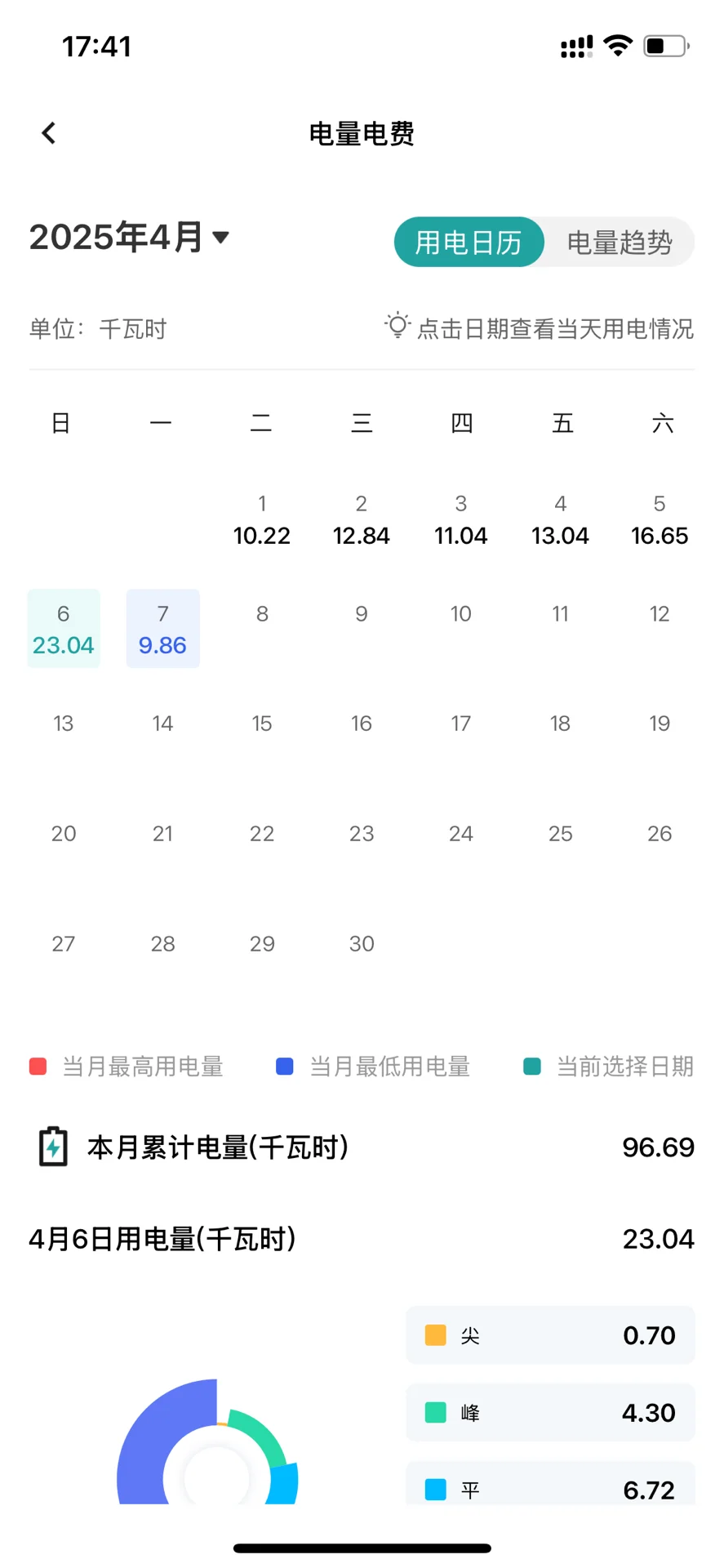 电费异常的原因竟然是它！！！