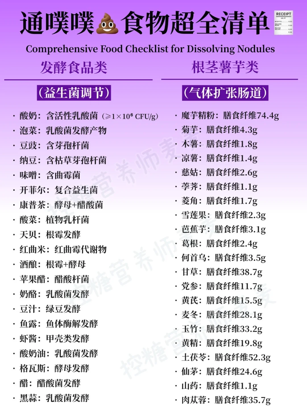 通噗噗?食物清单?照做把?炸翻‼️