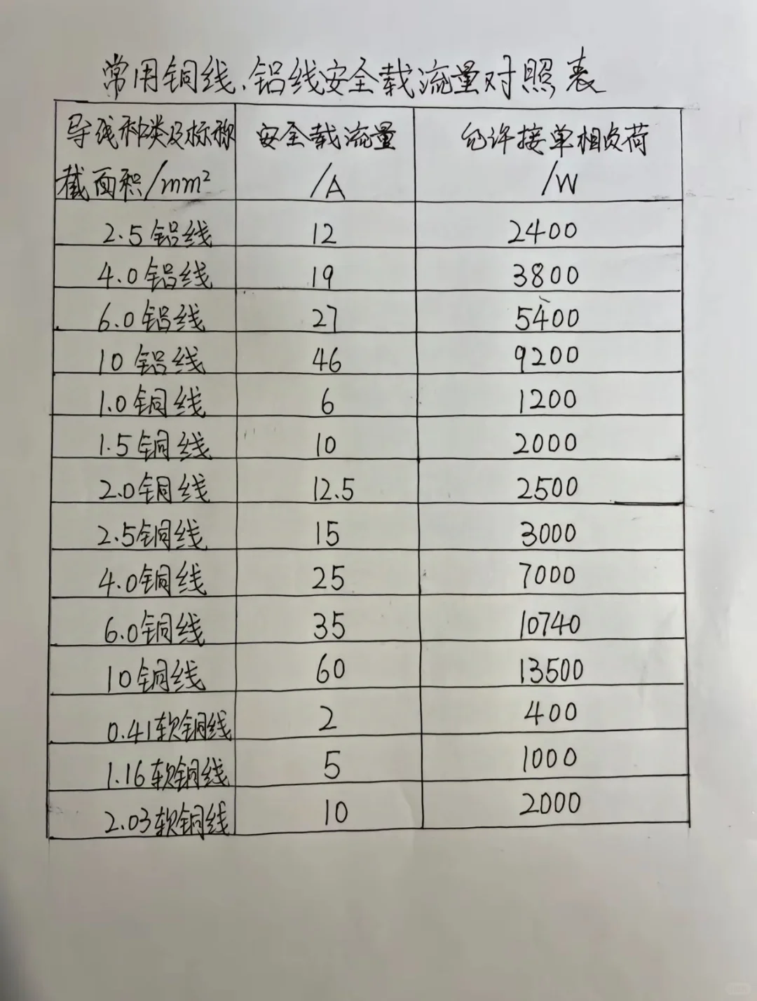 电工口诀,让你快速熟悉电工技巧