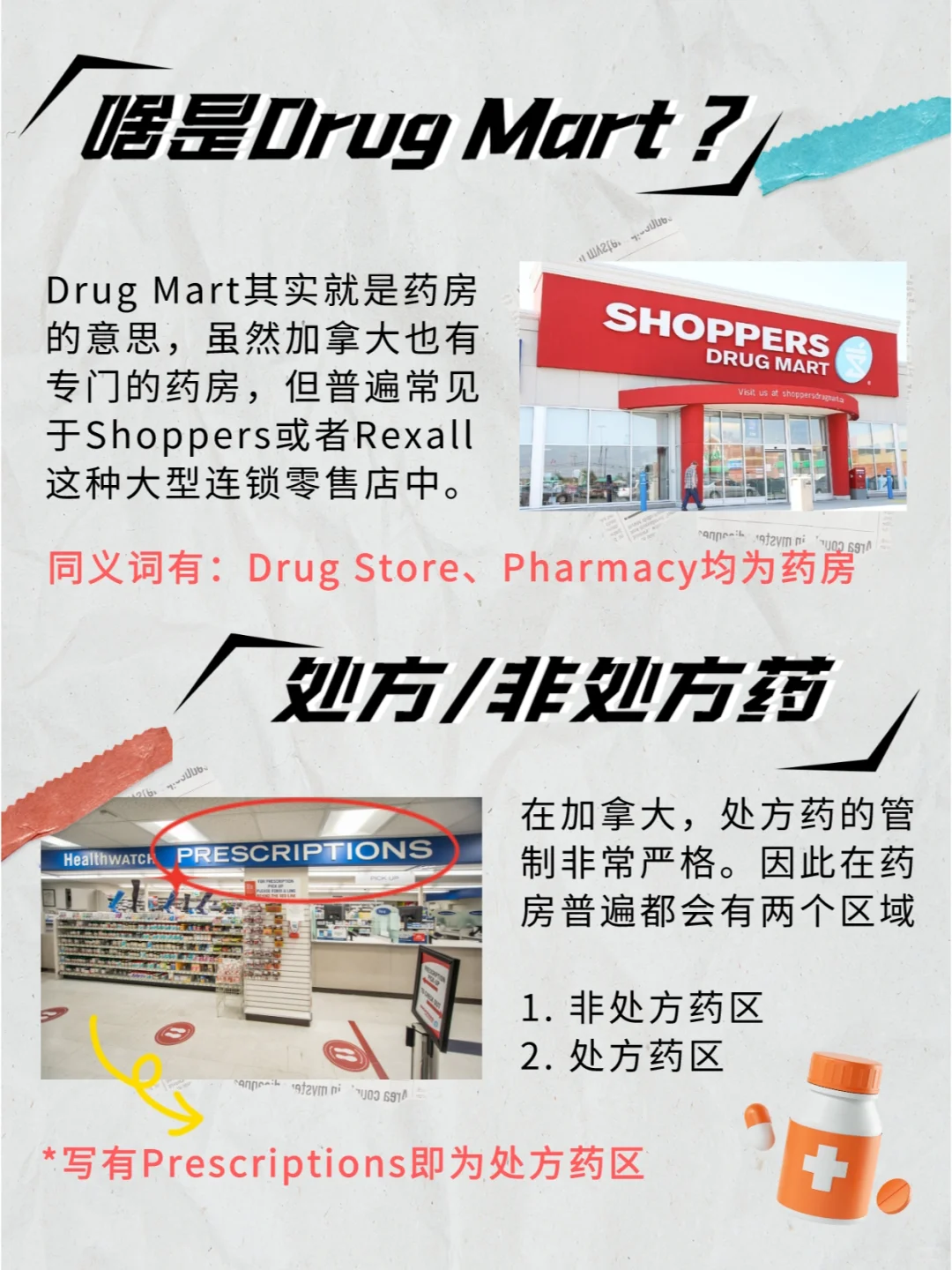 加拿大生病咋买药?处方和非处方药啥区别?