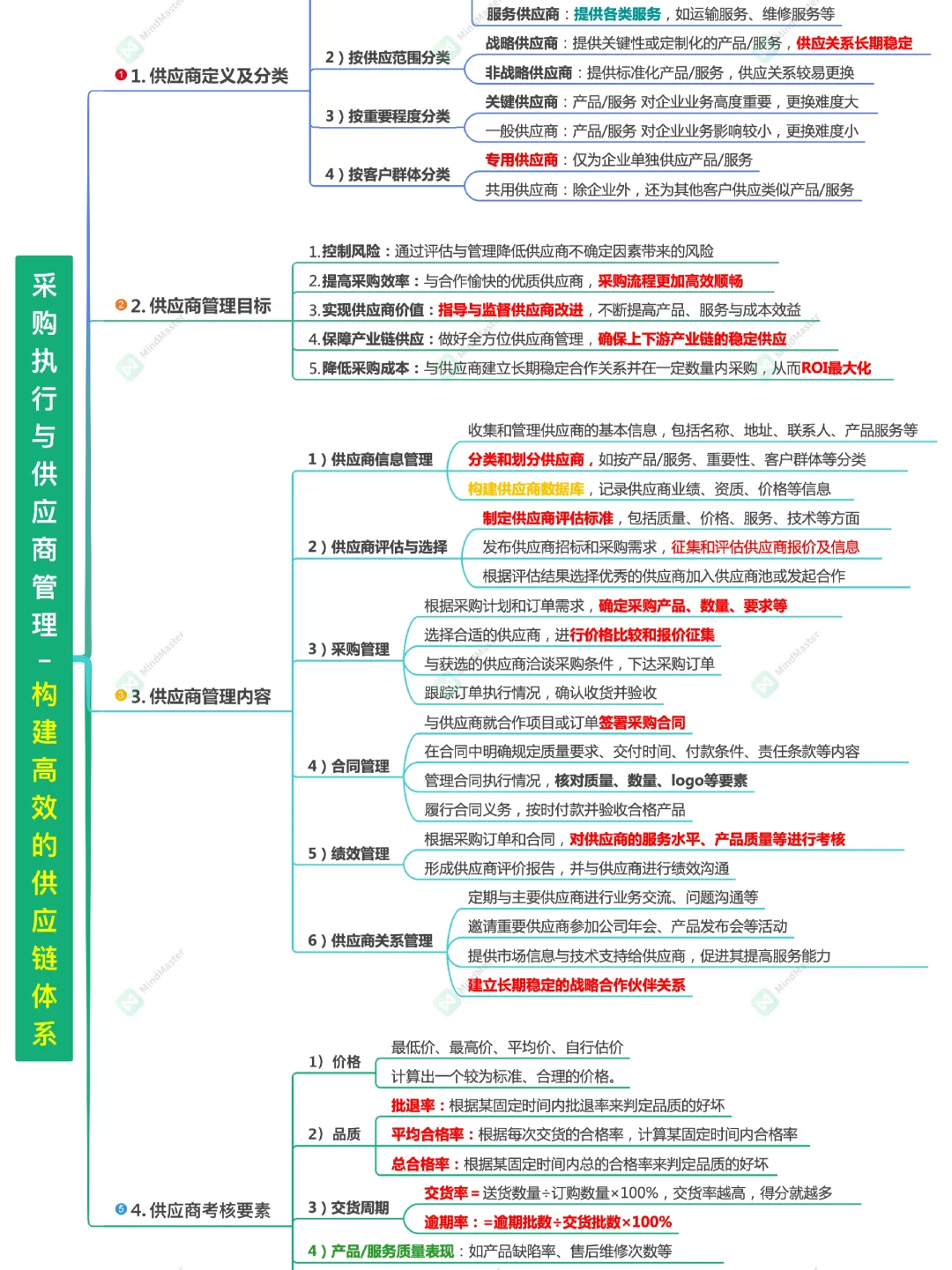 ?如何用4个大框架从0-1搭建供应商管理体系