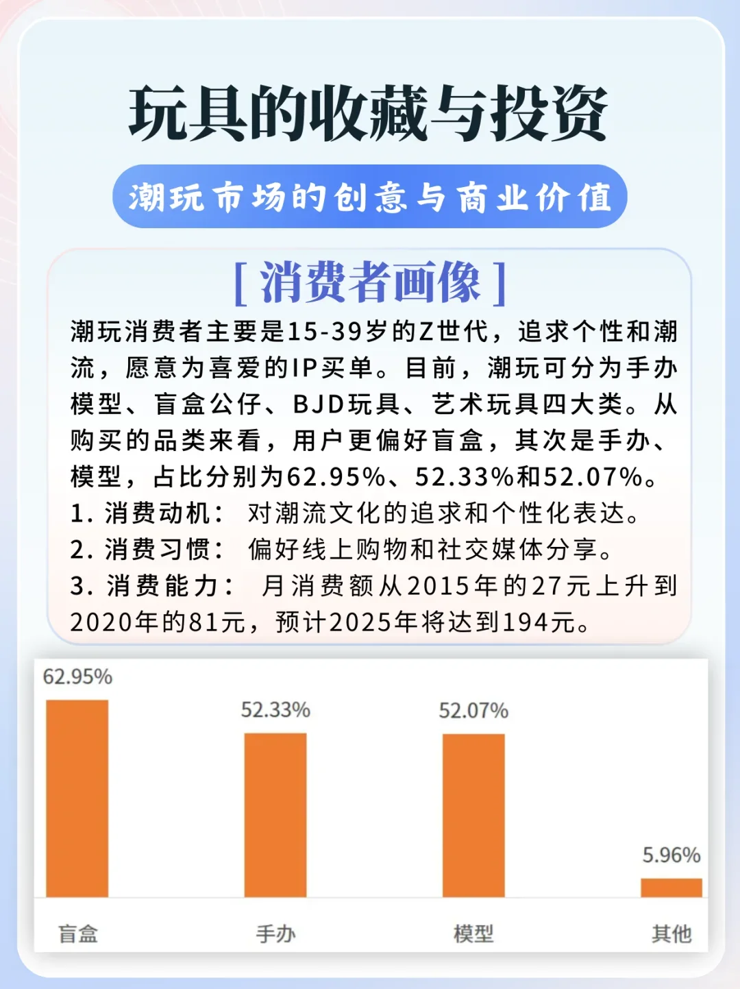 三分钟看懂潮玩