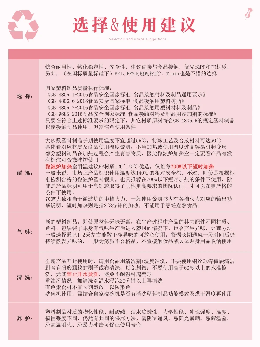 ♻保鲜盒食品级塑料如何区别和选择❓