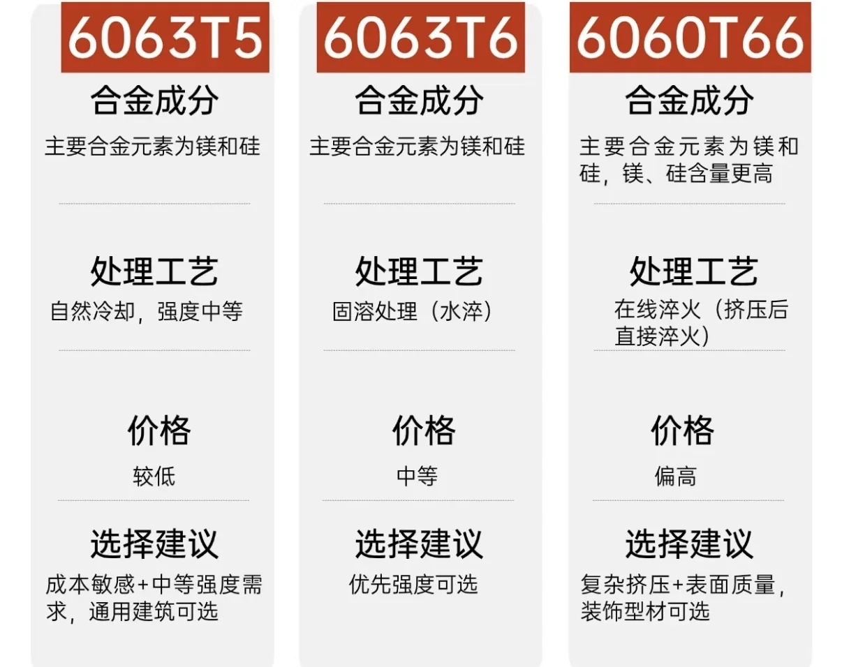 掌握5点大方向，选窗户包不踩雷