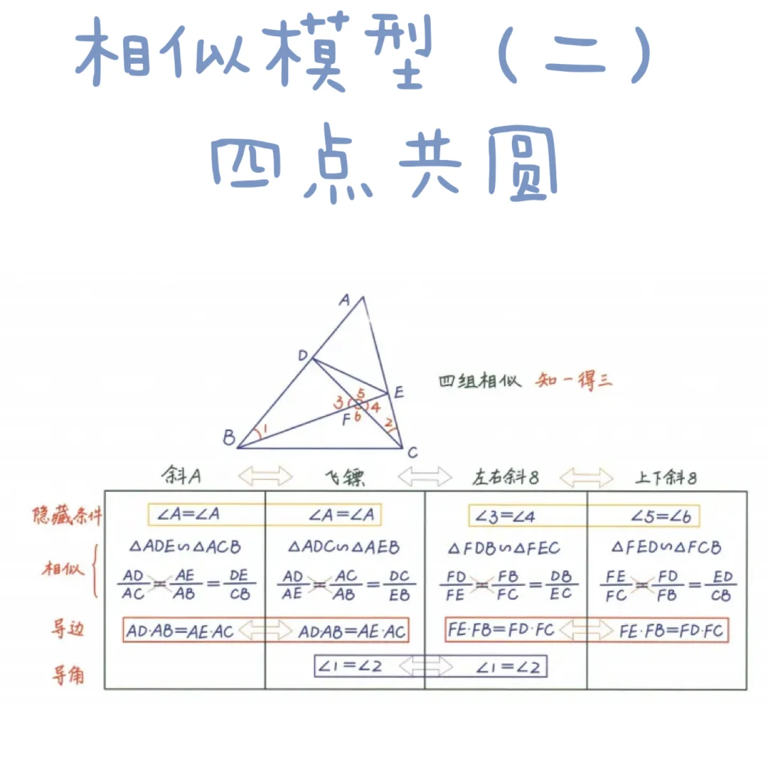 八张图八大相似模型