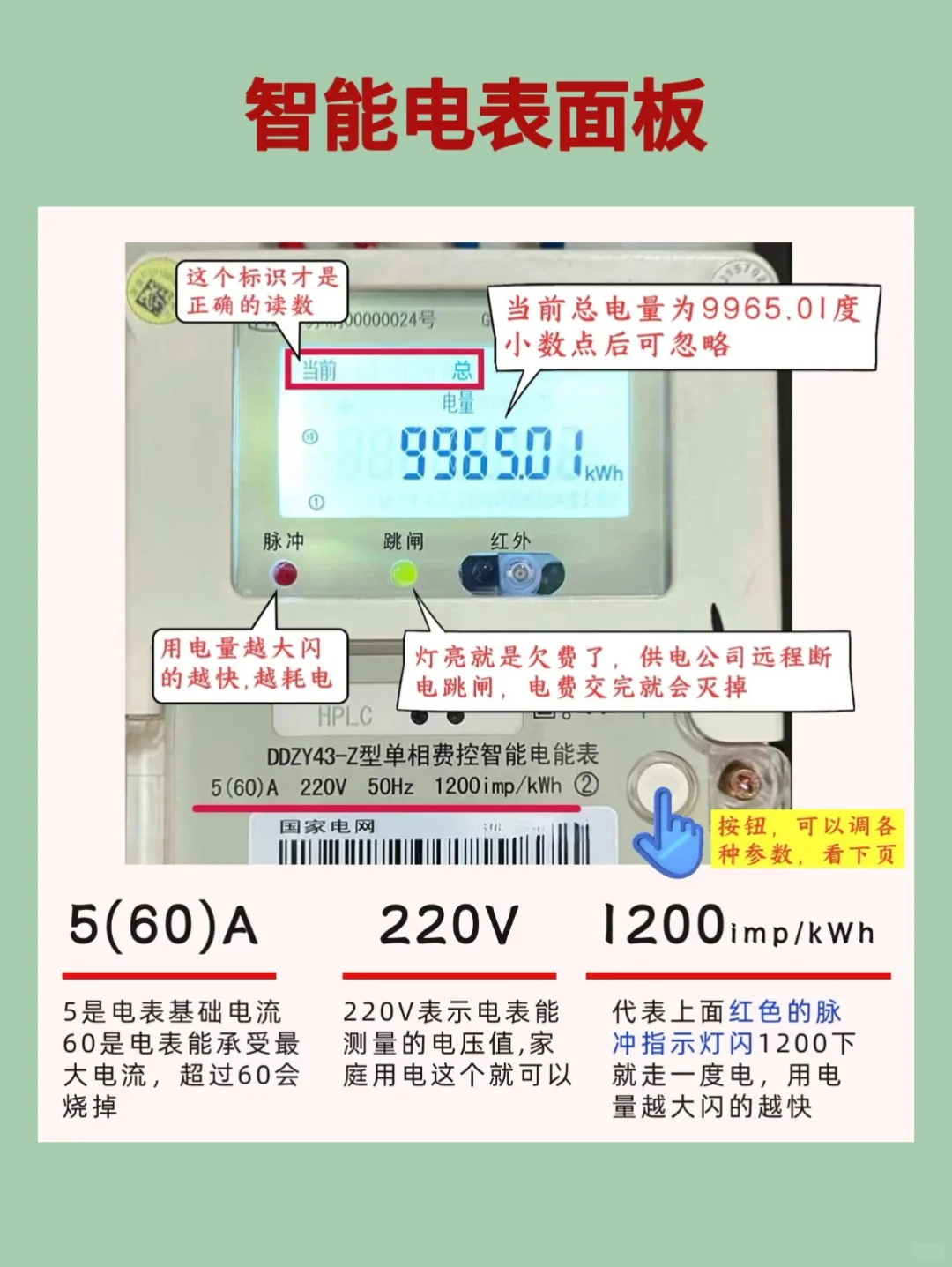 生活经验｜学会看电表，防止电费刺客