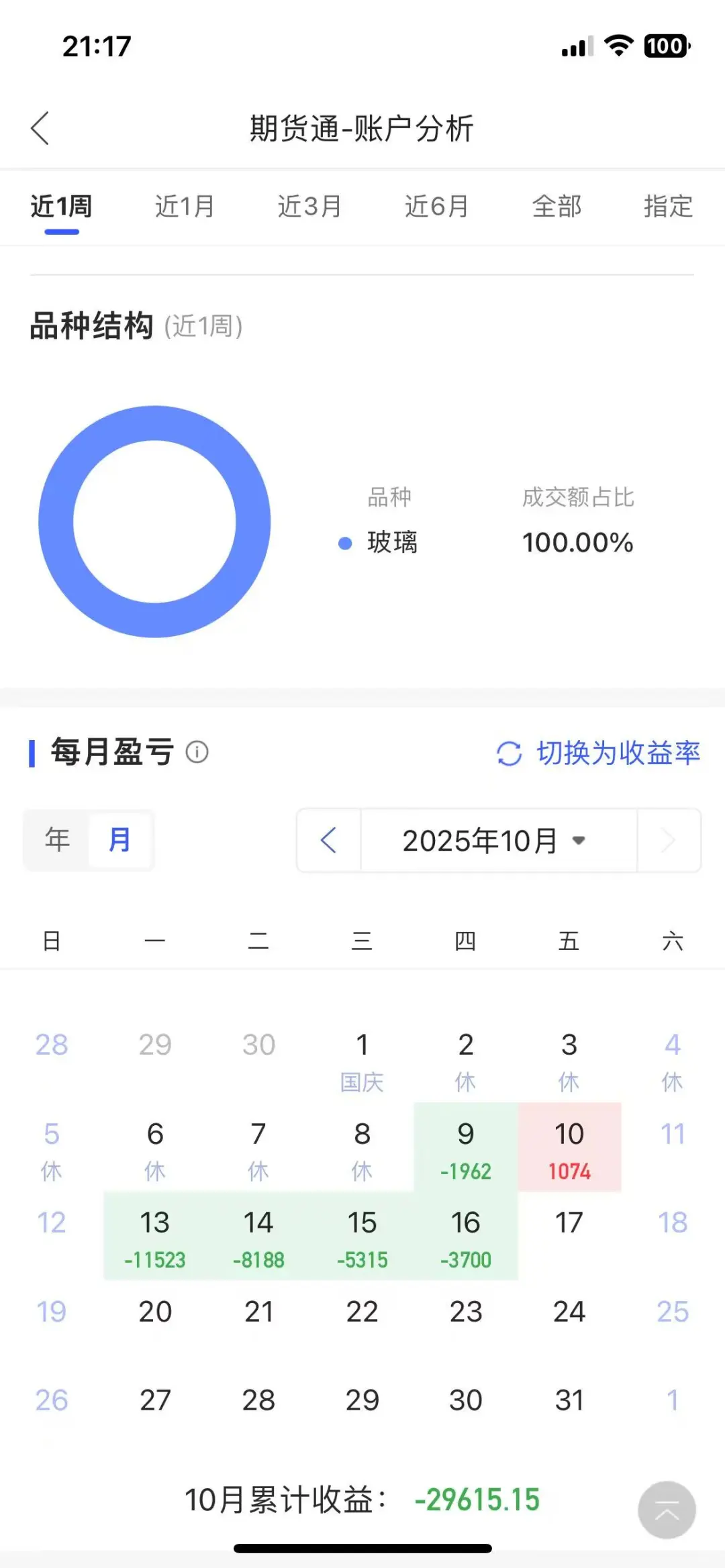 期货爆仓-->加仓-->再爆仓