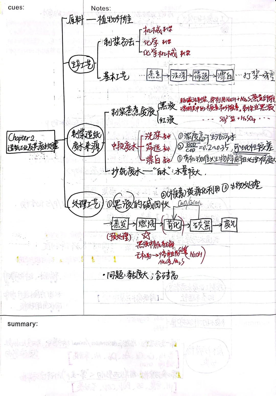 《工业废水处理技术》思维导图整理