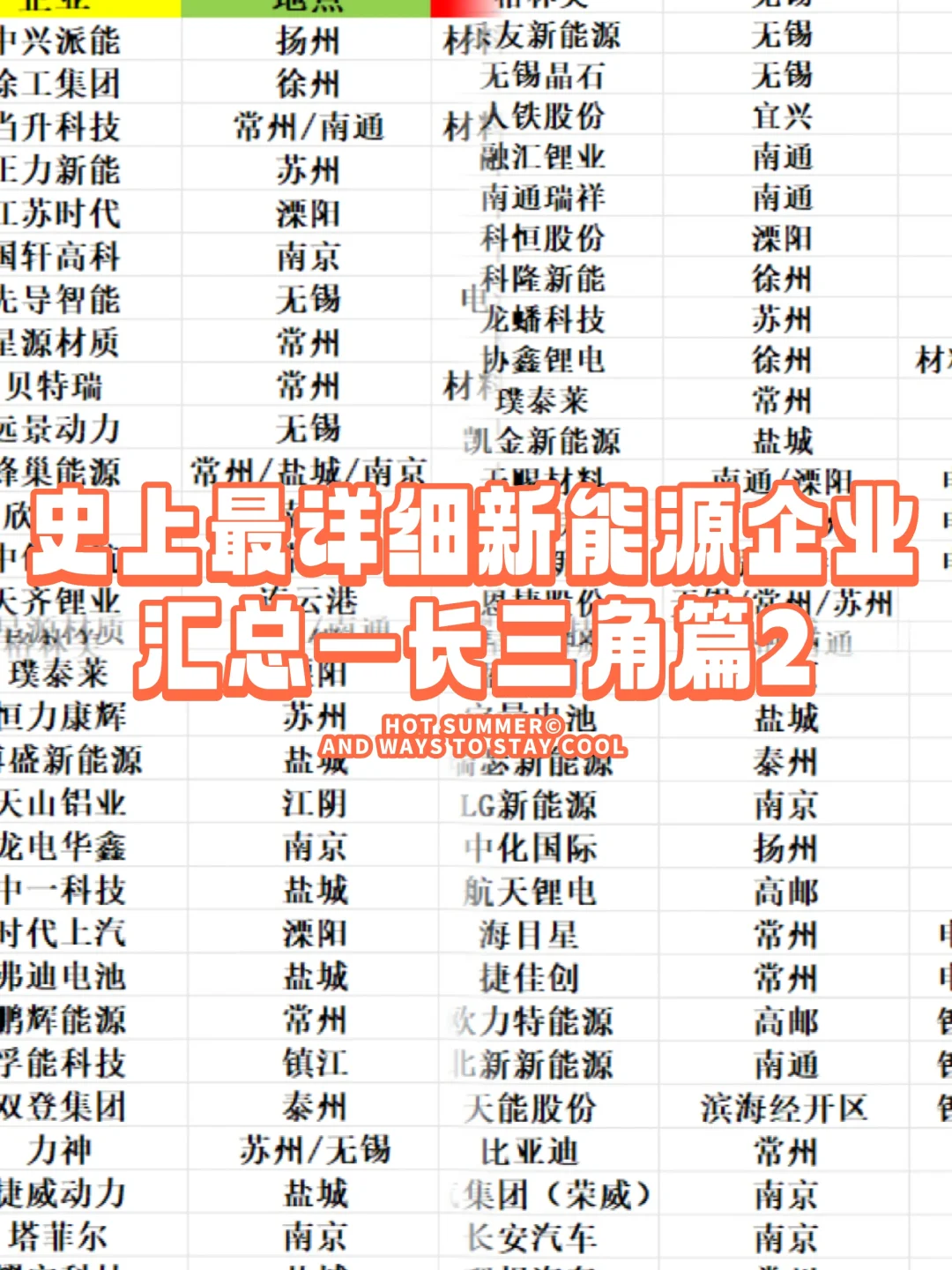 史上最详细新能源企业汇总—长三角之江苏篇