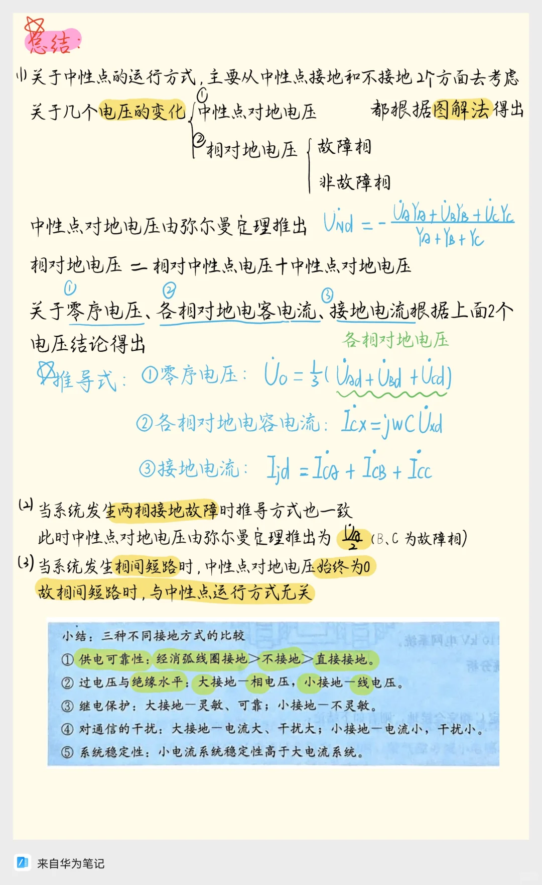 中性点运行方式总结，电气学习必备干货