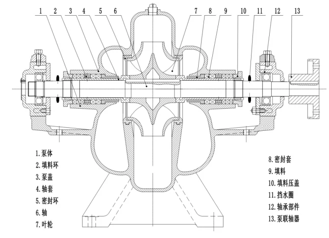 S型单级双吸清水离心泵是新型节能卧式中开泵