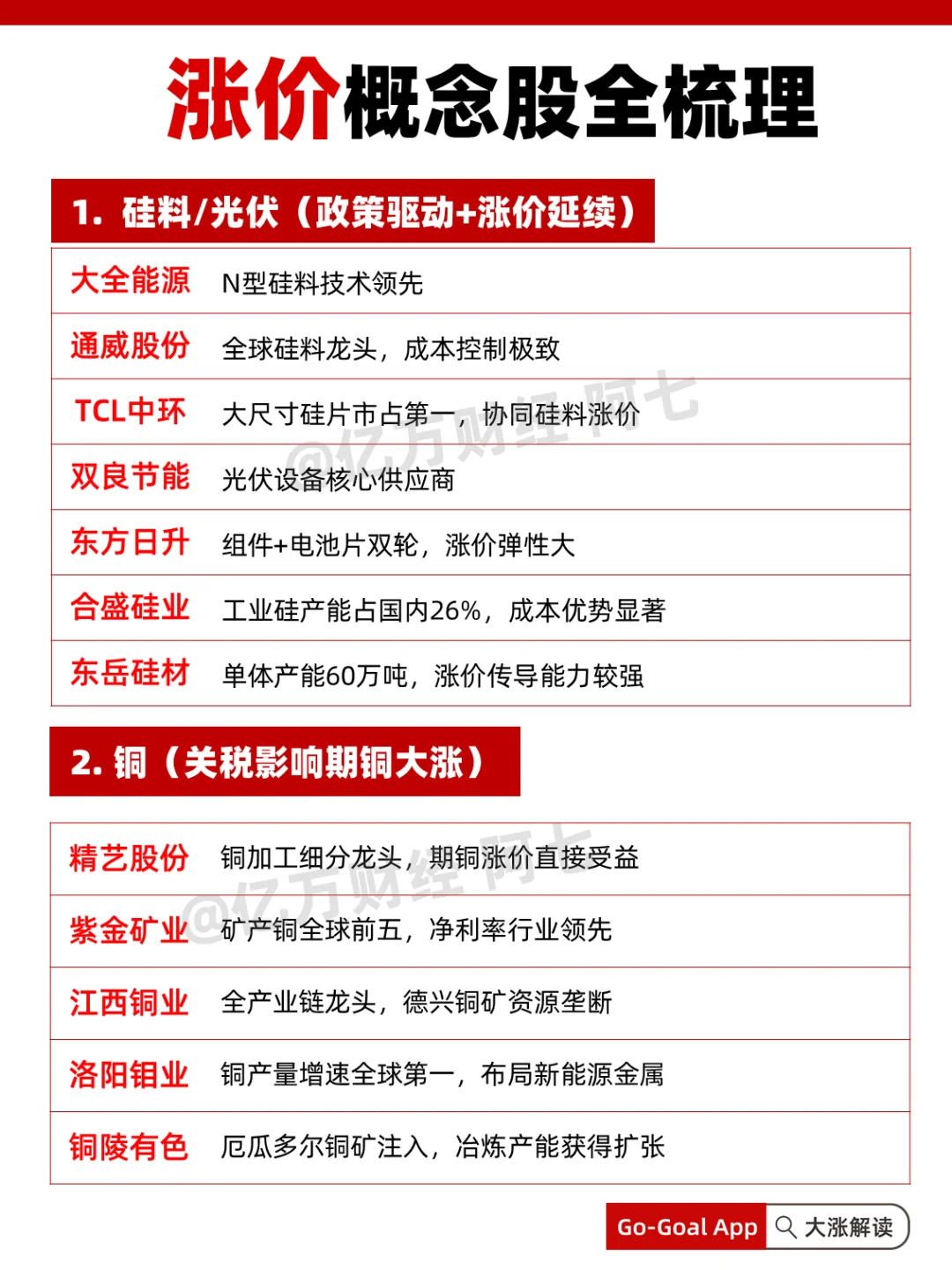 龙头提价概念股全梳理