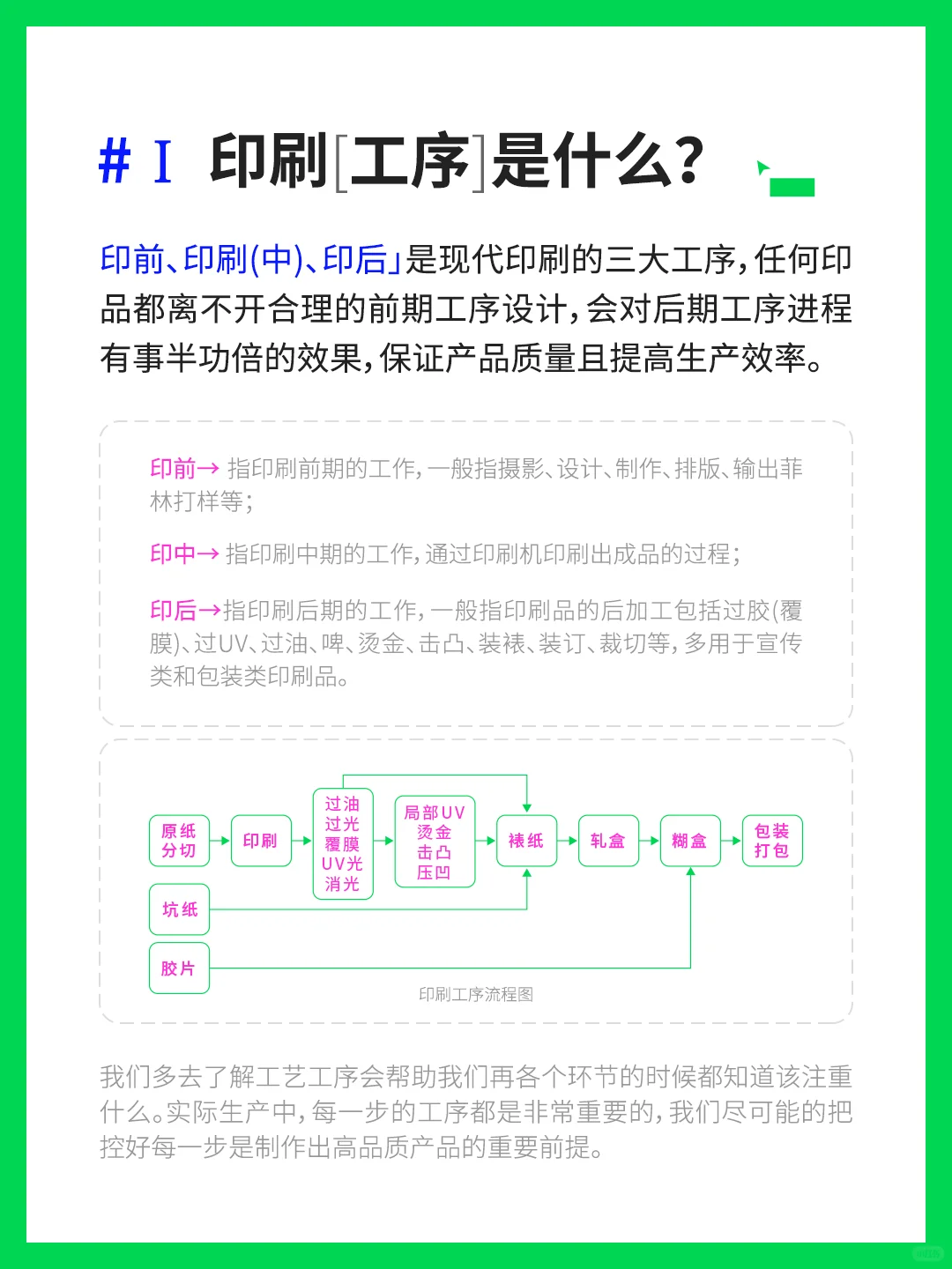 印刷小知识｜印刷基本流程