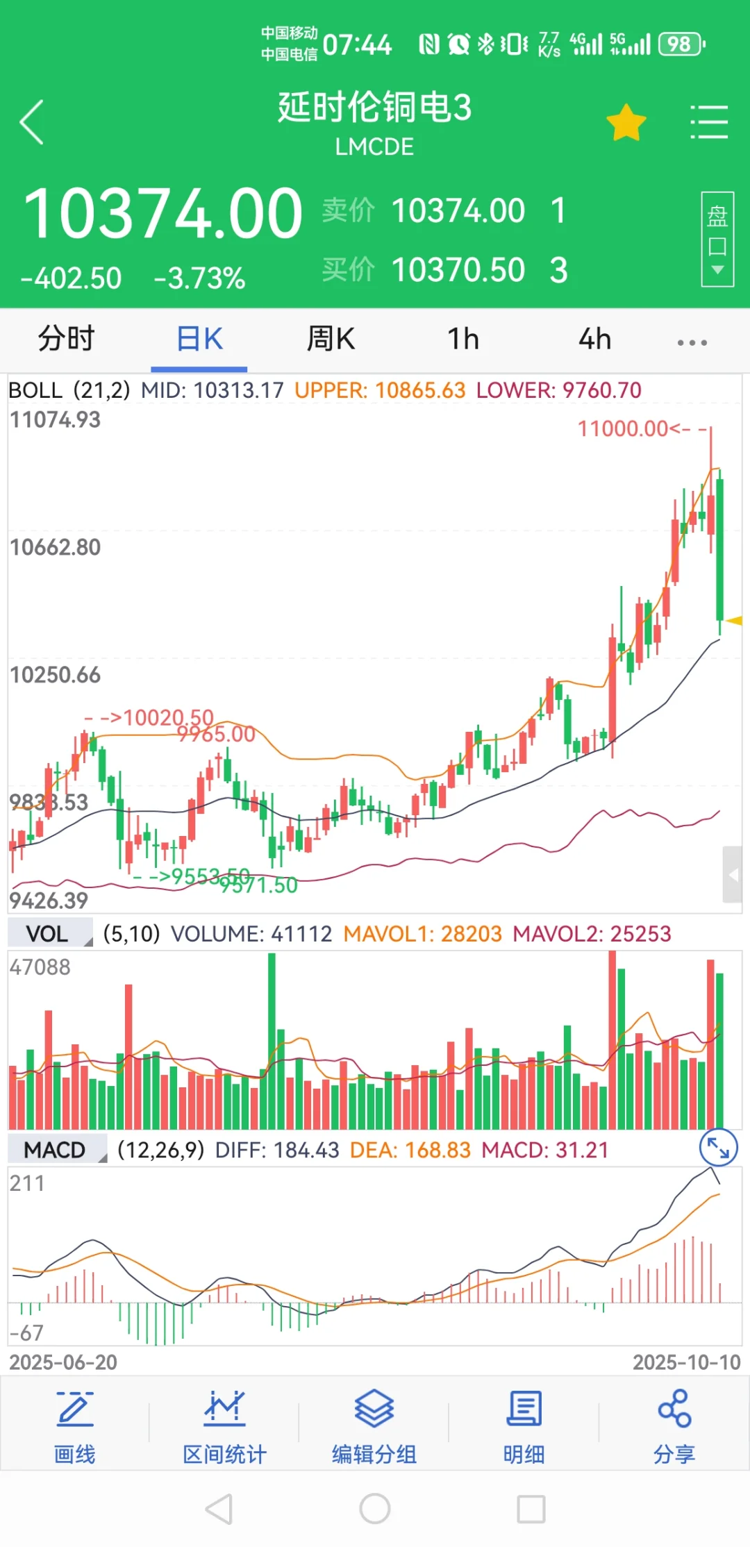铜等有色概念股周一会大面积跌停