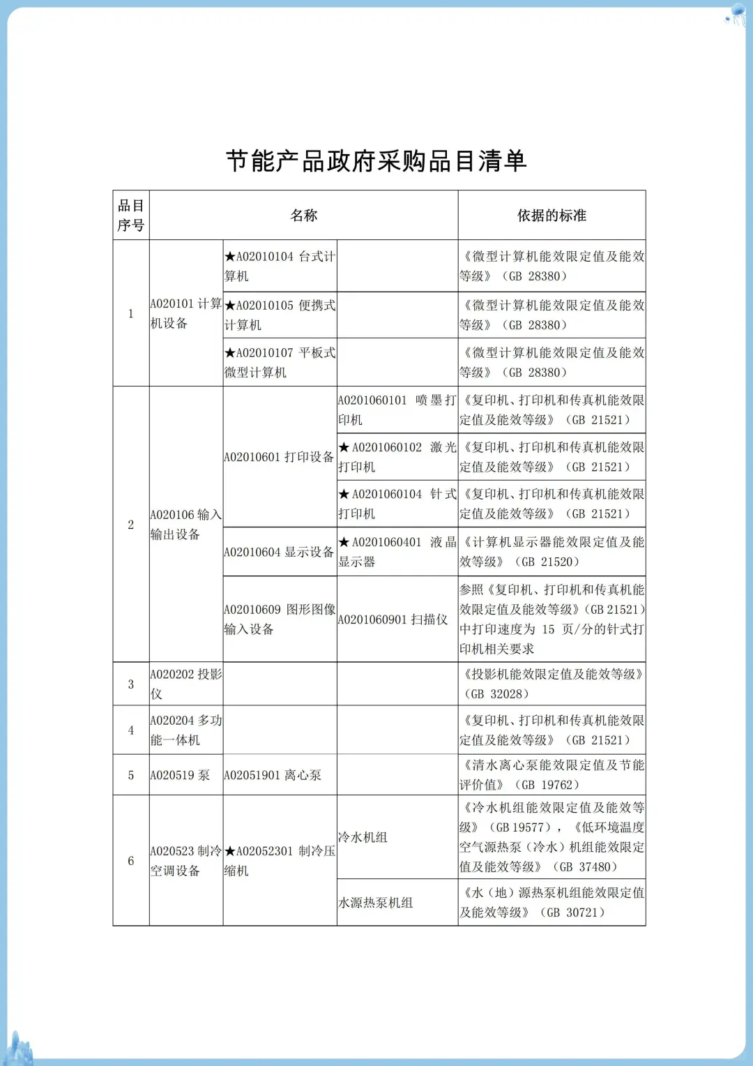 真实可查丨强制节能证书丨CQC