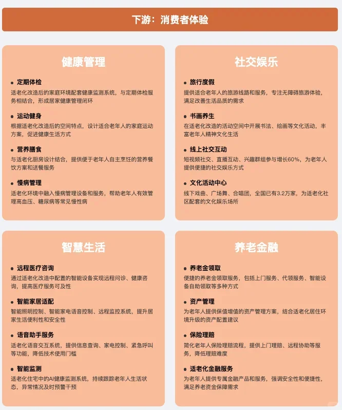 适老化改造，是养老产业下一个风口！