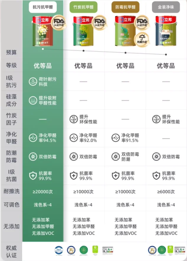 立邦五合一乳胶漆怎么选？