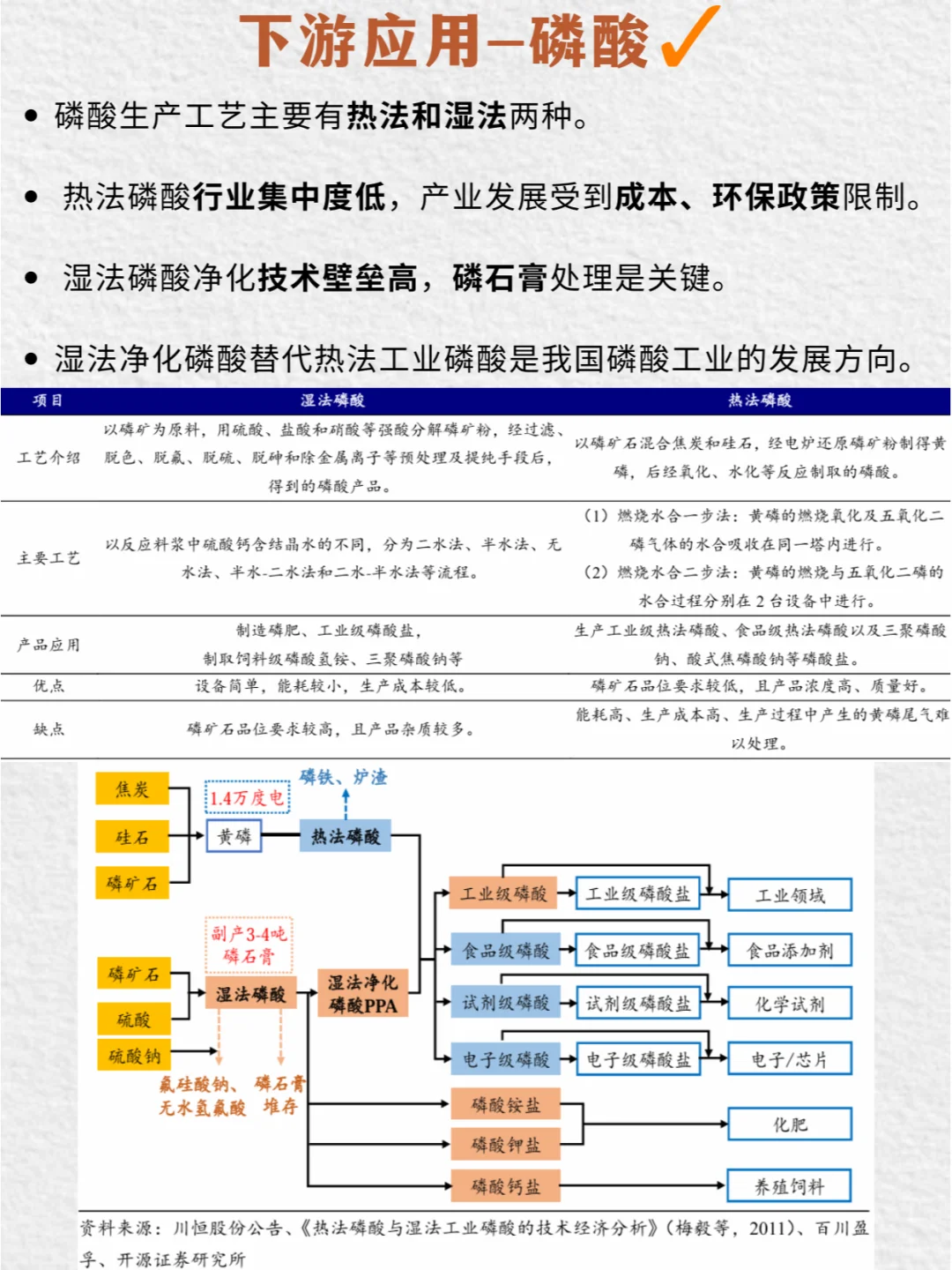 ? 探秘磷矿：地底宝藏到生活多面手 ?