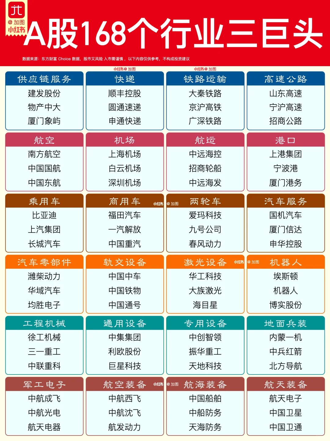 A 股168个行业三巨头名单