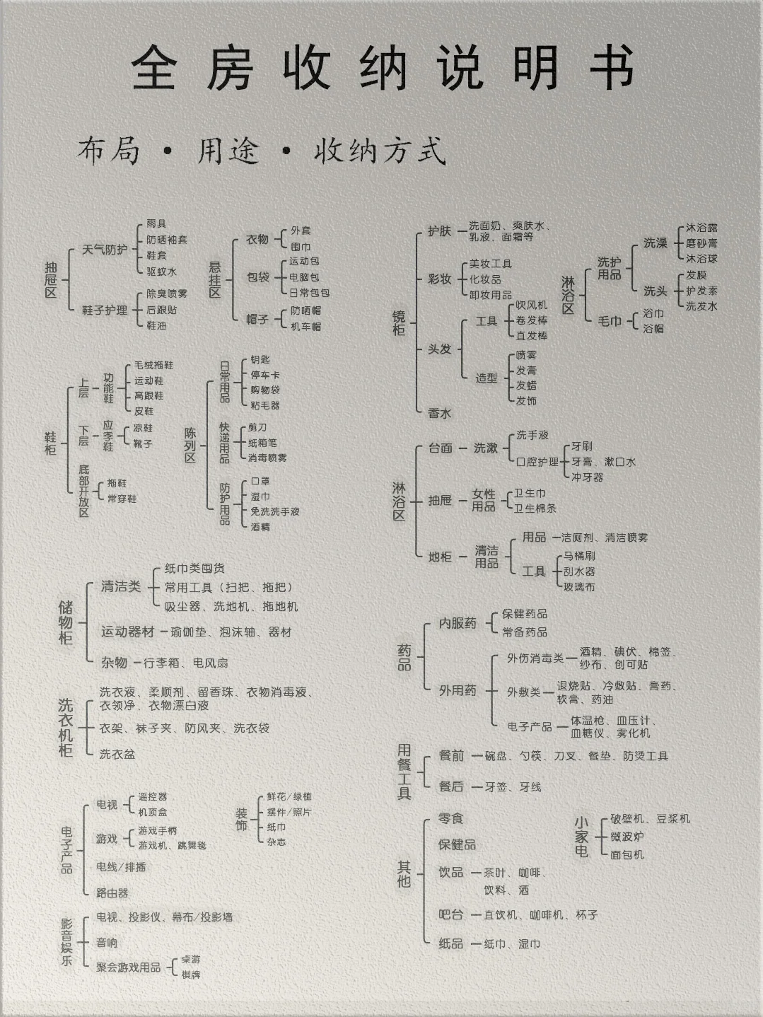 拒绝焦虑，一图教会你做全屋精细化收纳。