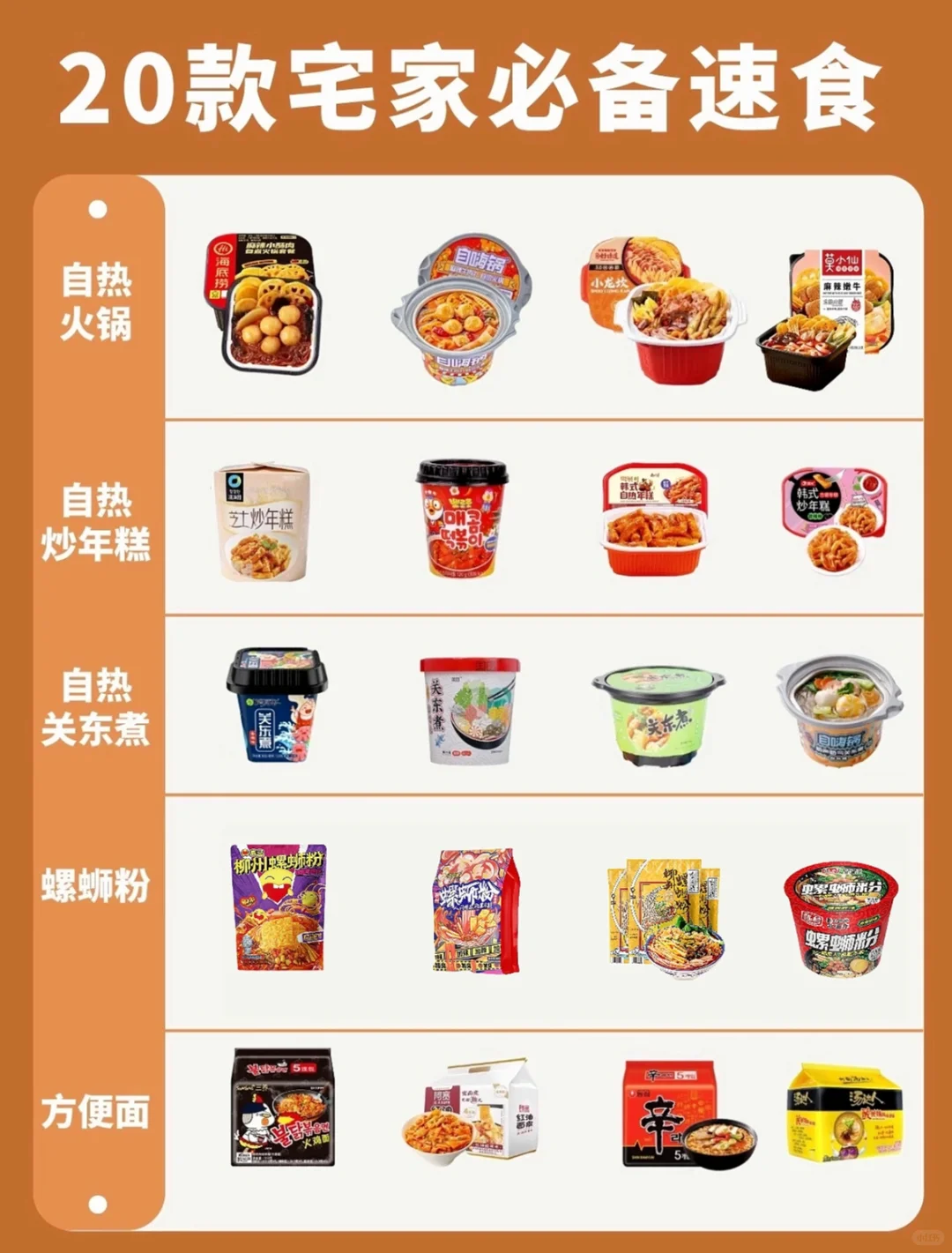 宅家速食合集｜20款快乐源泉，你都吃过吗？