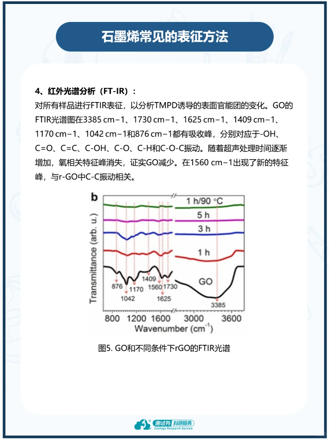 石墨烯常见表征方法，看这一篇就够了！