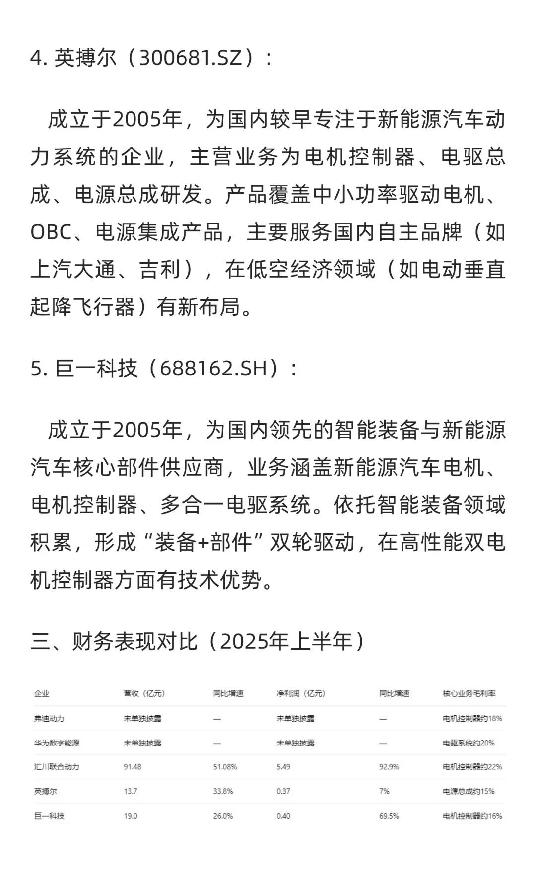 国内新能源汽车动力系统领域重要企业对比