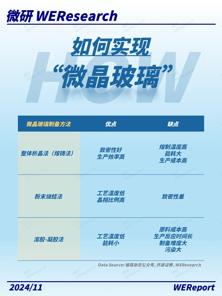 天王盖地虎，昆仑战龙晶！微晶玻璃哪家强？