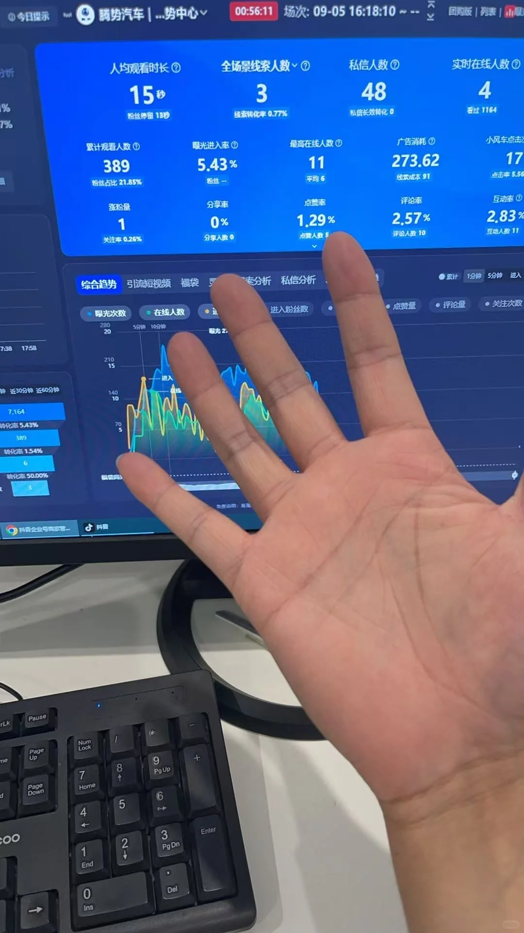 【腾势直播后台数据流量大揭秘！??】