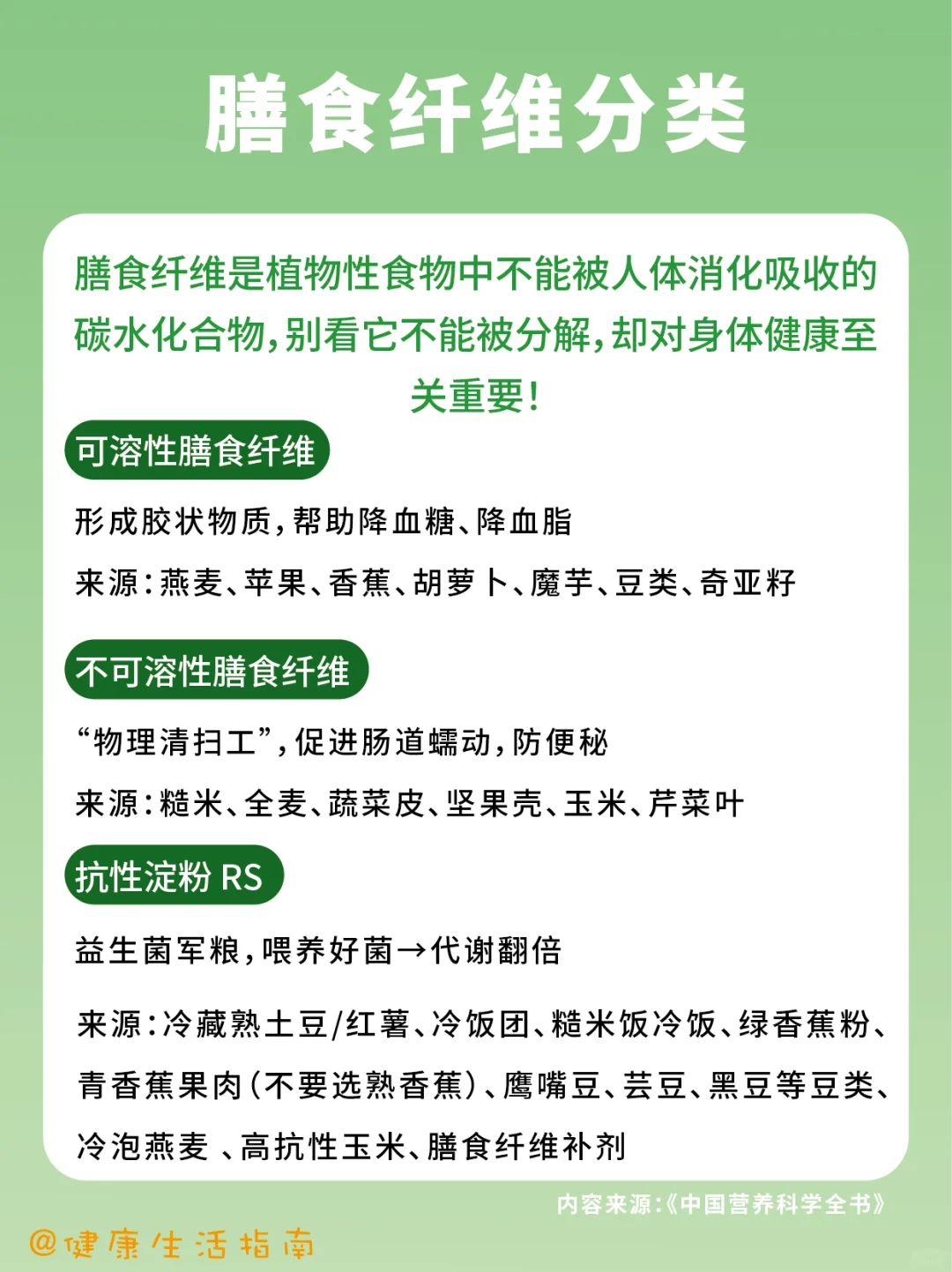 每天认识一种营养素！膳食纤维