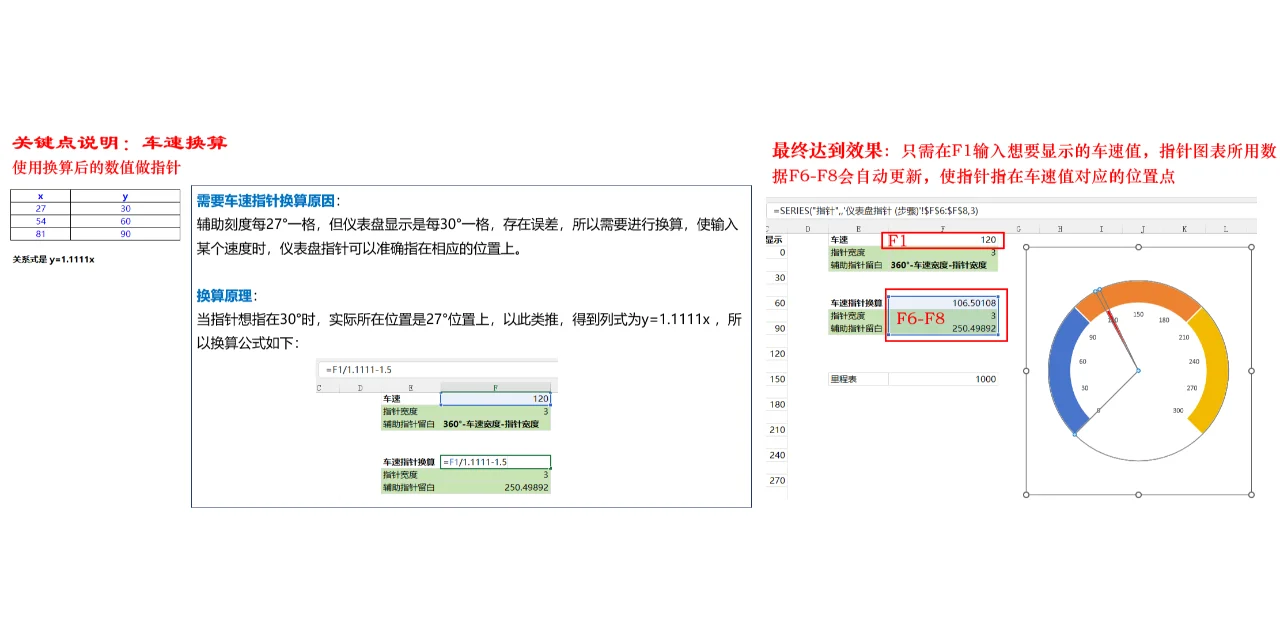 Excel制作仪表盘