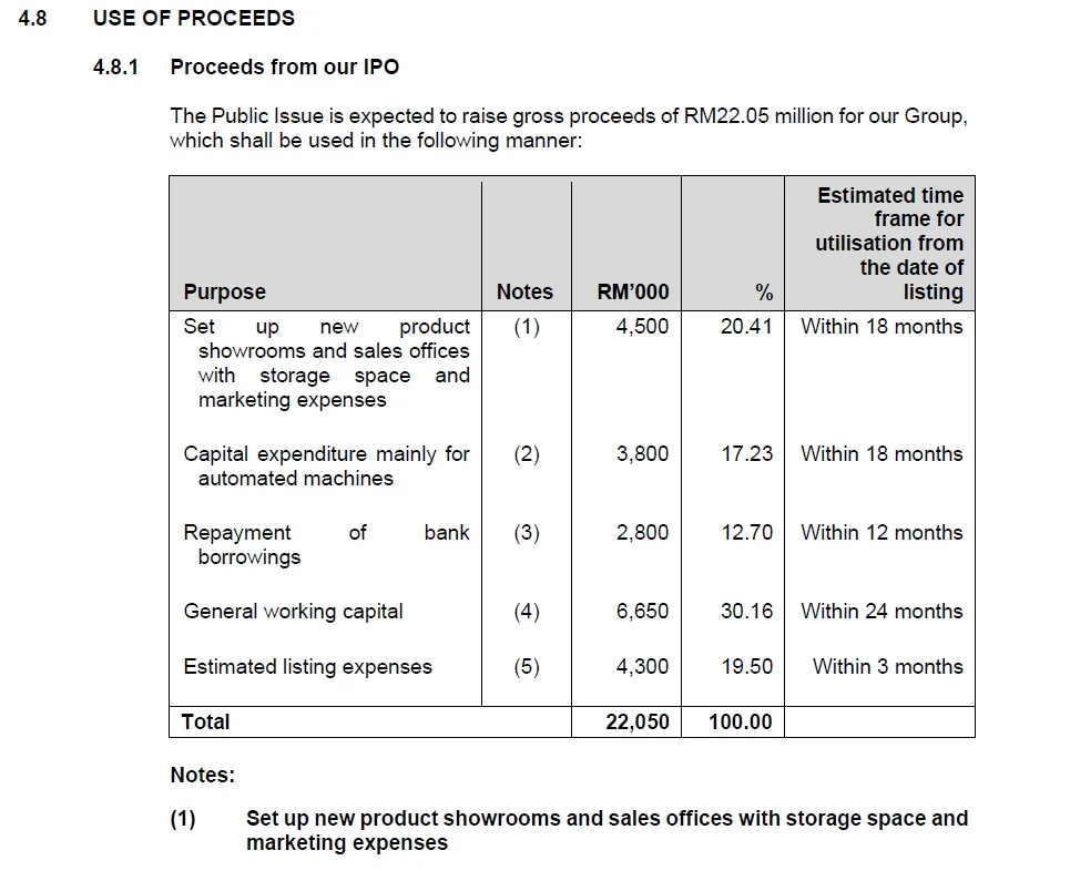 IPO 新股上市 Powertechnic 保科集团